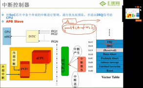 第零章：芯片項目介紹 3_第6節 #硬聲創作季 