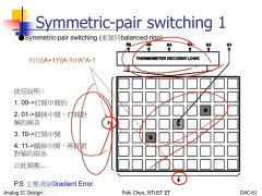 1091模擬IC設(shè)計(jì)CH6DAC66_第2節(jié) #硬聲創(chuàng)作季 