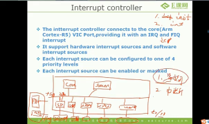 第五章：任務5：GPIO+ICTL+DMAC2 1_第4節 #硬聲創作季 