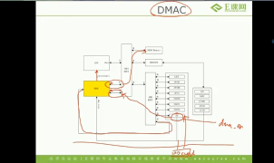 第五章：任務5：GPIO+ICTL+DMAC2 1_第8節 #硬聲創作季 