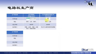 KiCad進階學習 - 第18集 從PCBWAY插件聊起第2節(jié) #硬聲創(chuàng)作季 