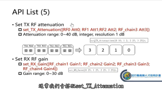 MIMO通訊系統Unit71Experiments第2節 #硬聲創作季 