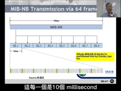 長距離低功耗廣域網路技術與應用 U3 NB-IoT 技術介紹(3)_第2节