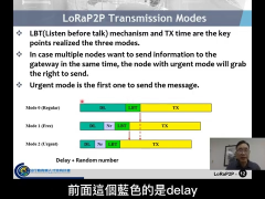 長距離低功耗廣域網路技術與應用 U4 LoRaP2P 技術與應用(2)_第2节 #硬声创作季 