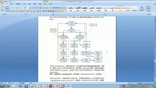 第四章：任務(wù)8：SD控制器設(shè)計文檔介紹，代碼介紹 1_第3節(jié) #硬聲創(chuàng)作季 