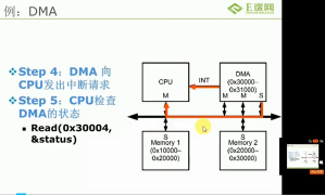 第一章：AMBA bus介紹 02_第1節 #硬聲創作季 