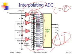 模拟IC设计CH7ADC4_第2节 #硬声创作季 