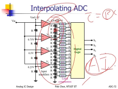 模擬IC設(shè)計CH7ADC4_第2節(jié) #硬聲創(chuàng)作季 