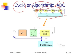 模擬IC設計CH7ADC4_第7節(jié) #硬聲創(chuàng)作季 