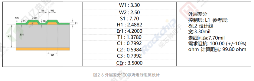 RK3588