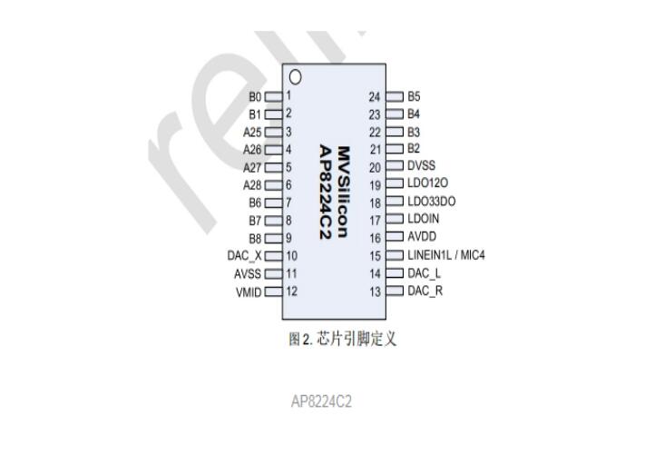 DSP芯片可烧录AP8224C2音频处理器方案
