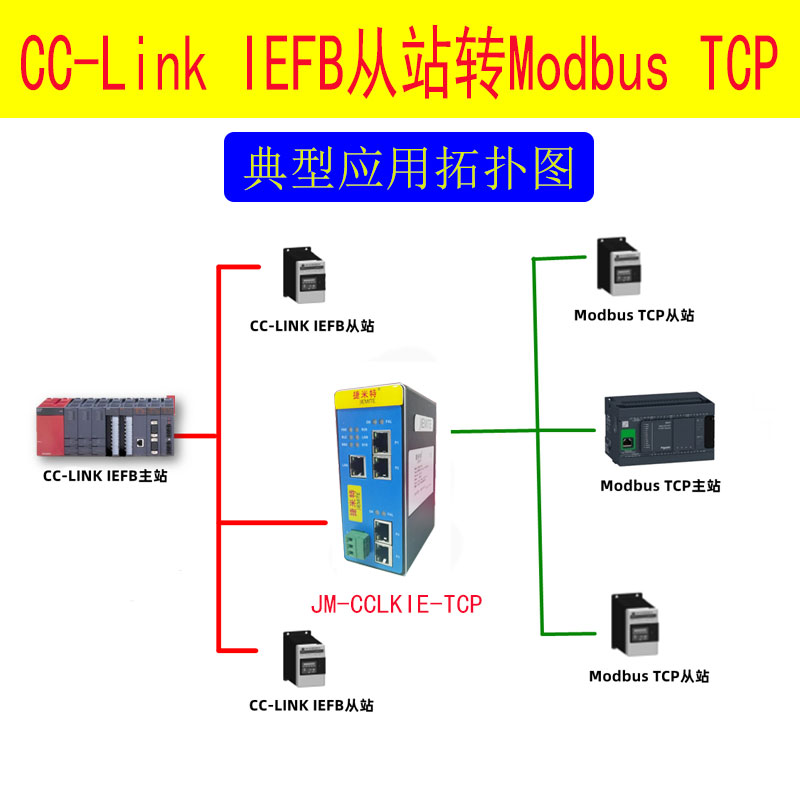 CClink IE转Modbus TCP网关连接三菱FX5U PLC