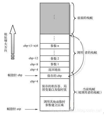 调试器