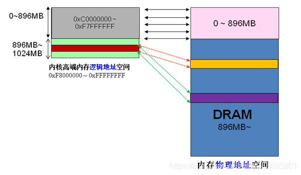 调试器