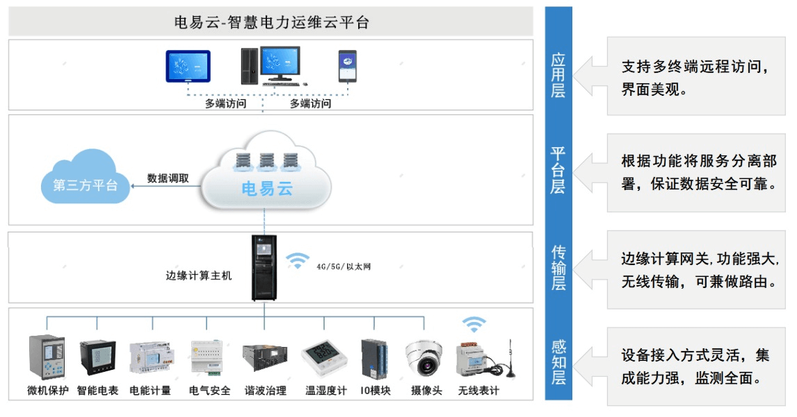 物联网