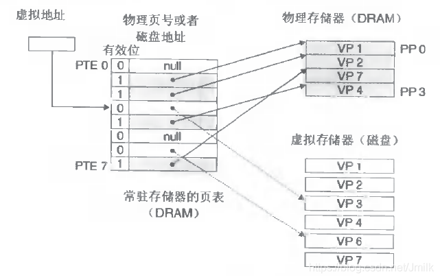 调试器