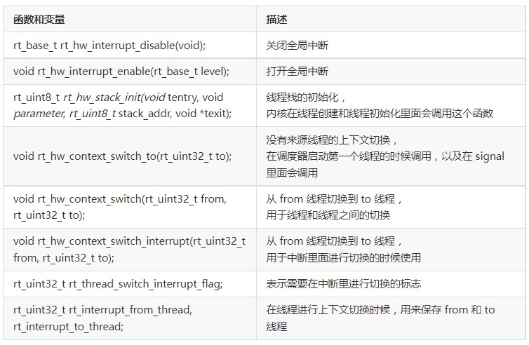 RT-Thread启动流程？RT-Thread如何支持不同开发板？