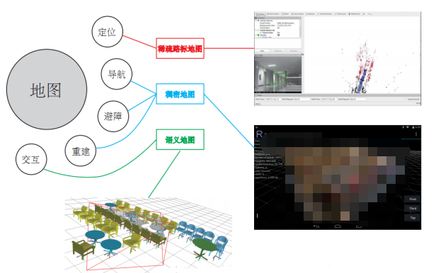 视觉SLAM开源方案汇总 视觉SLAM设备选型