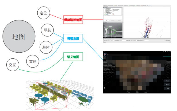 視覺<b class='flag-5'>SLAM</b>開源<b class='flag-5'>方案</b>匯總 視覺<b class='flag-5'>SLAM</b>設備選型