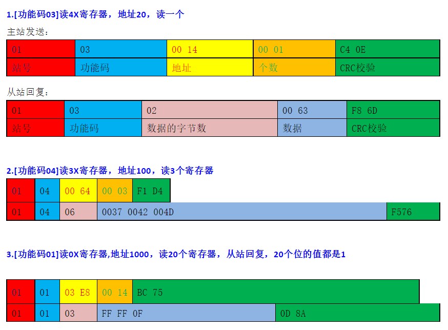 PLC控制器