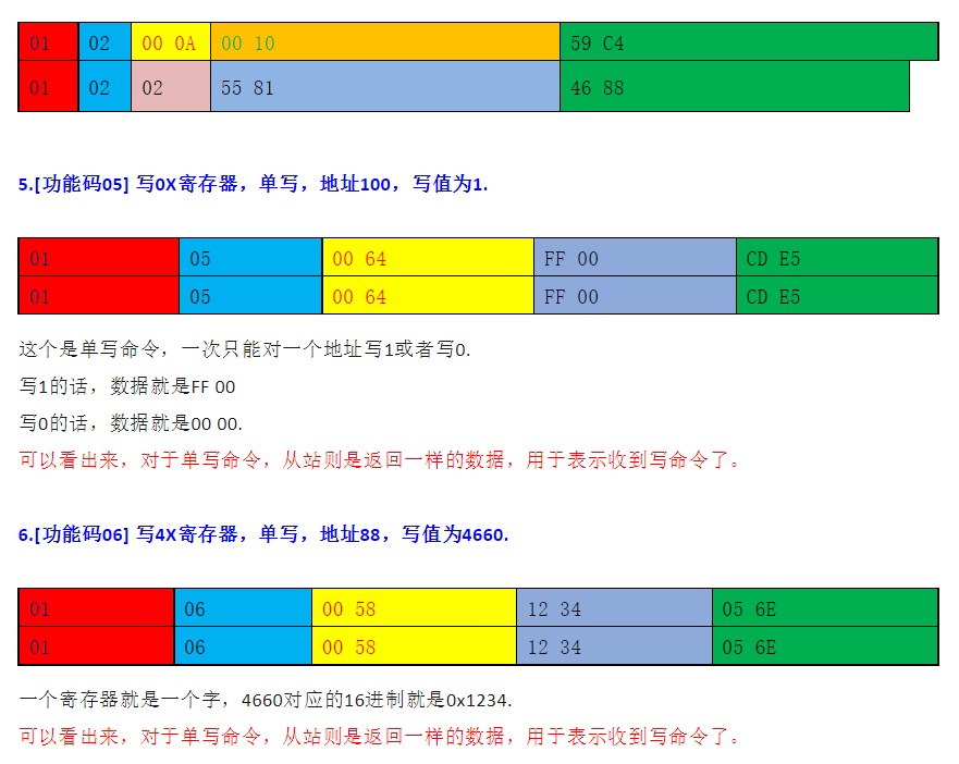 PLC控制器