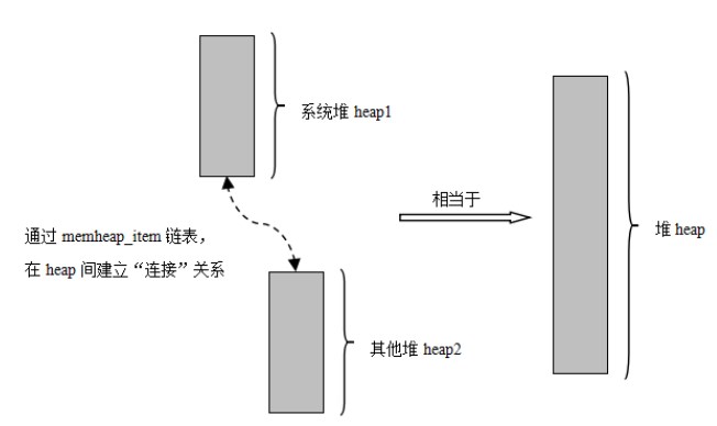 分配器