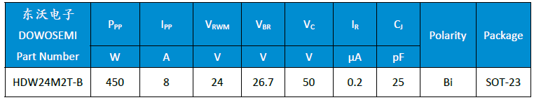 TVS二极管