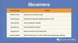 使用libcamera函式库操控树莓派摄影机