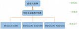 移动<b class='flag-5'>云</b><b class='flag-5'>操作系统</b>改造技术实践分享