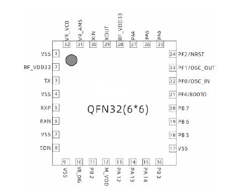 SUB-1G SOC芯片DP4306F可替代CMT2380F32 （32 位 ARM Cortex-M0+内核）