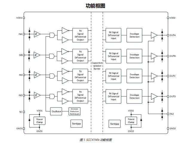 智芯微推出SCCK11410/1/2系列高速数字隔离器