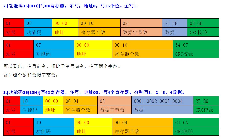 PLC控制器