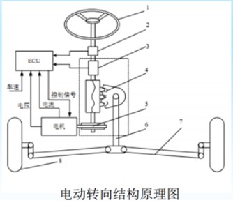 转向器