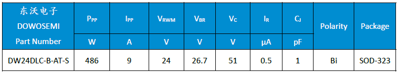 TVS二极管