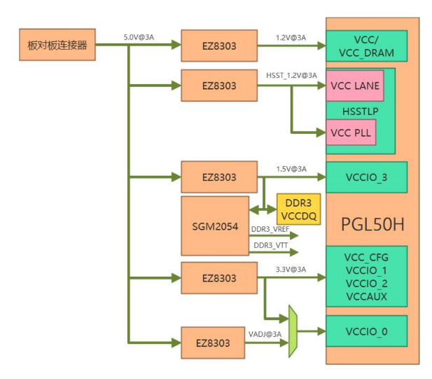 FPGA