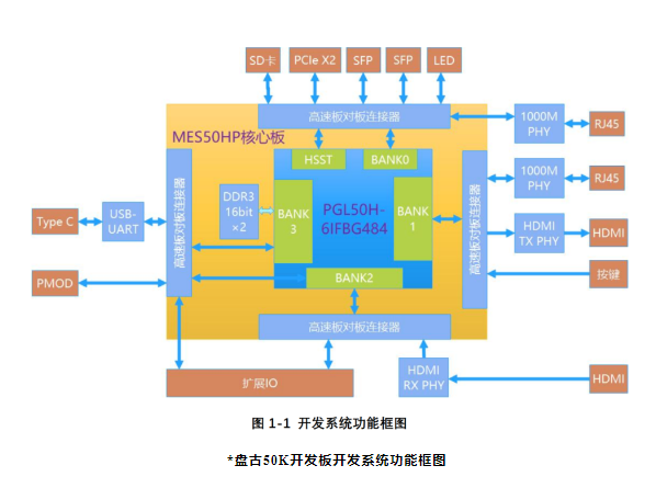 FPGA