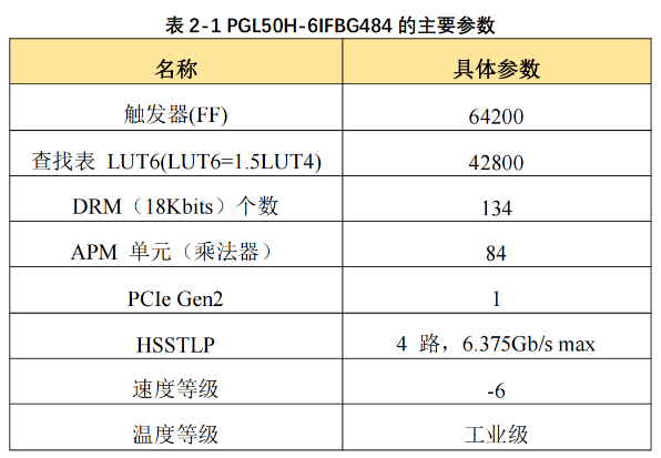 FPGA