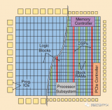 FPGA架構演進之路 FPGA架構設計原則和實現挑戰