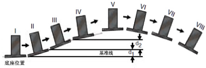 激光干涉仪