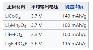 电解质