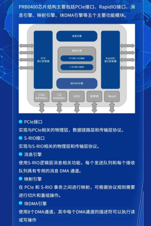 井芯微電子PRB0400橋接芯片產(chǎn)品概述