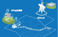 纵行科技ZETag赋能汽车供应链物流管理 IoT技术破解数智化转型难题