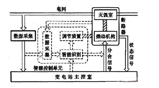 智能断路器工作原理及技术特点