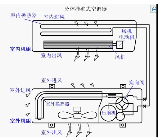 空調系統制冷系統的工作原理圖 空調制冷系統中高壓開關的作用
