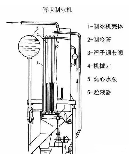 高压开关