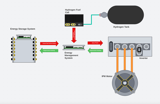 普源精电直流电子负载在燃料电池电动汽车储能系统的应用案例