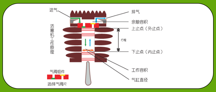 ECU设计