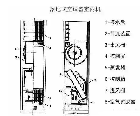 高压开关