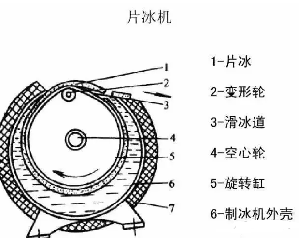 高压开关