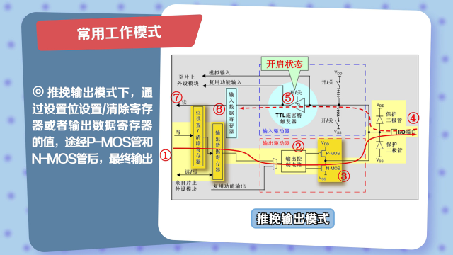 GPIO口的结构和工作模式(2)#单片机 